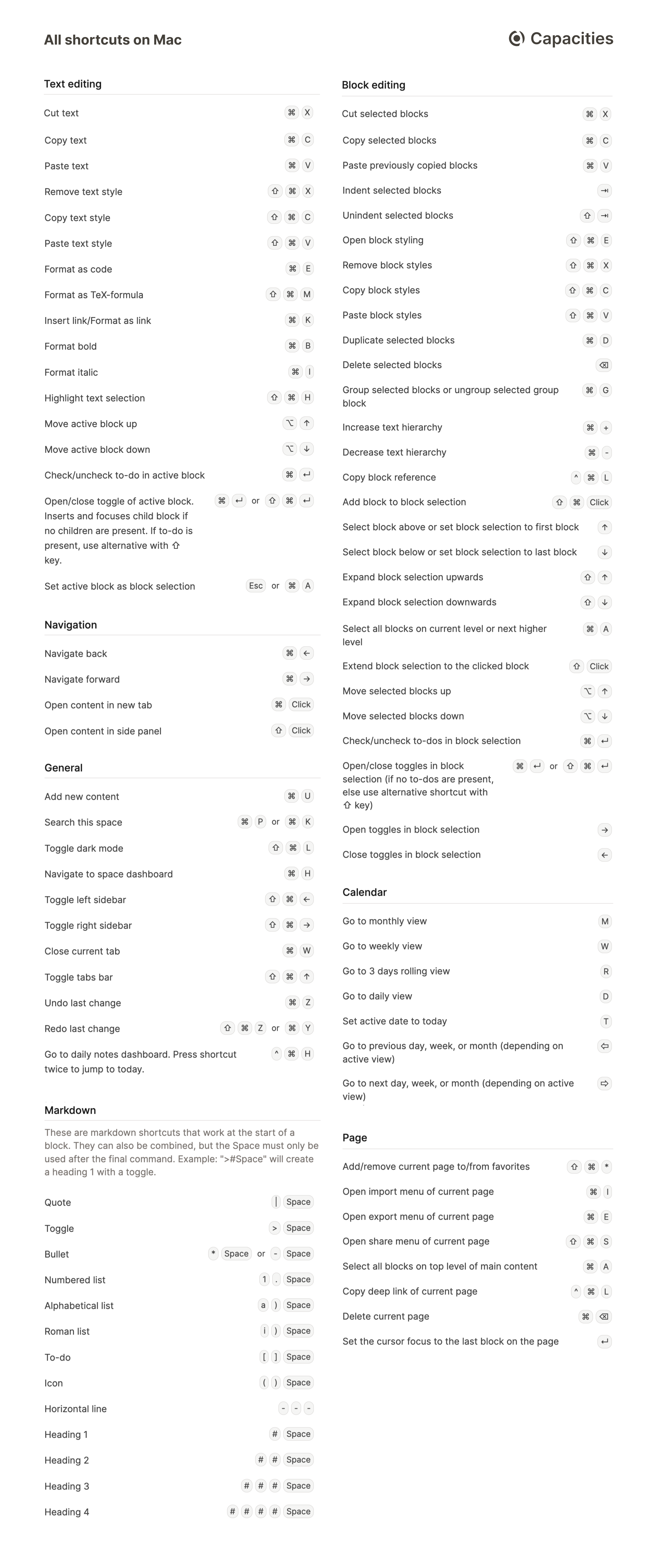 All shortcuts on Mac