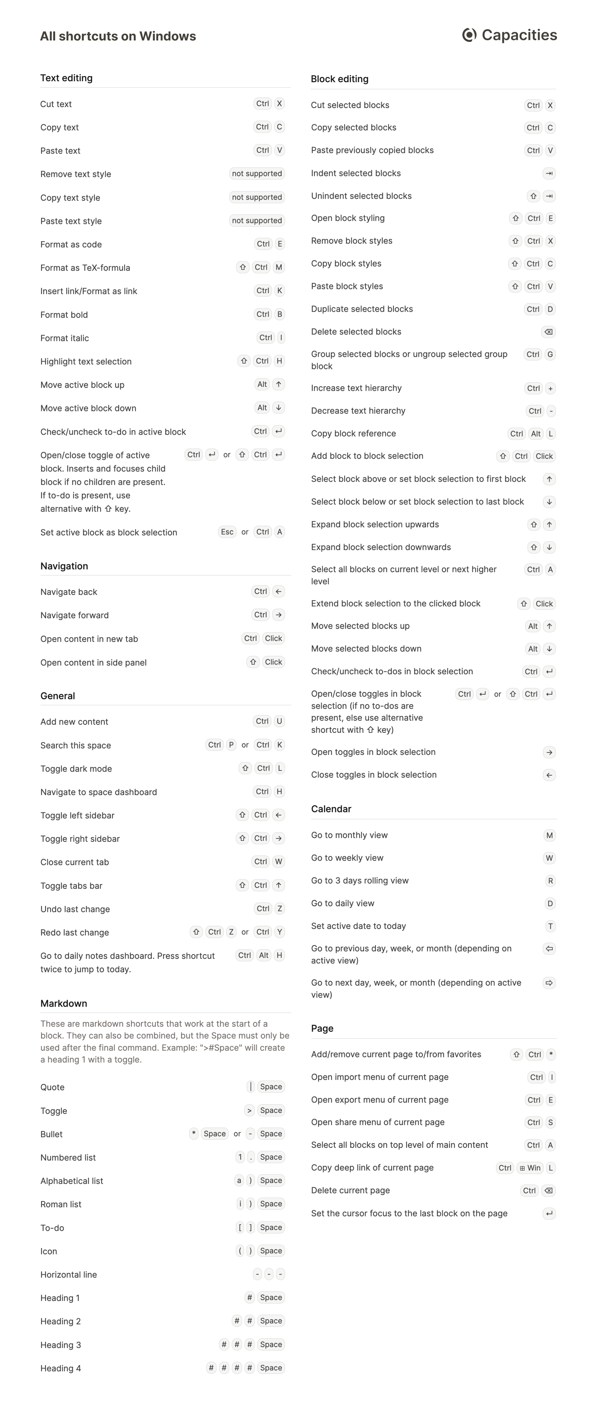 All shortcuts on Windows