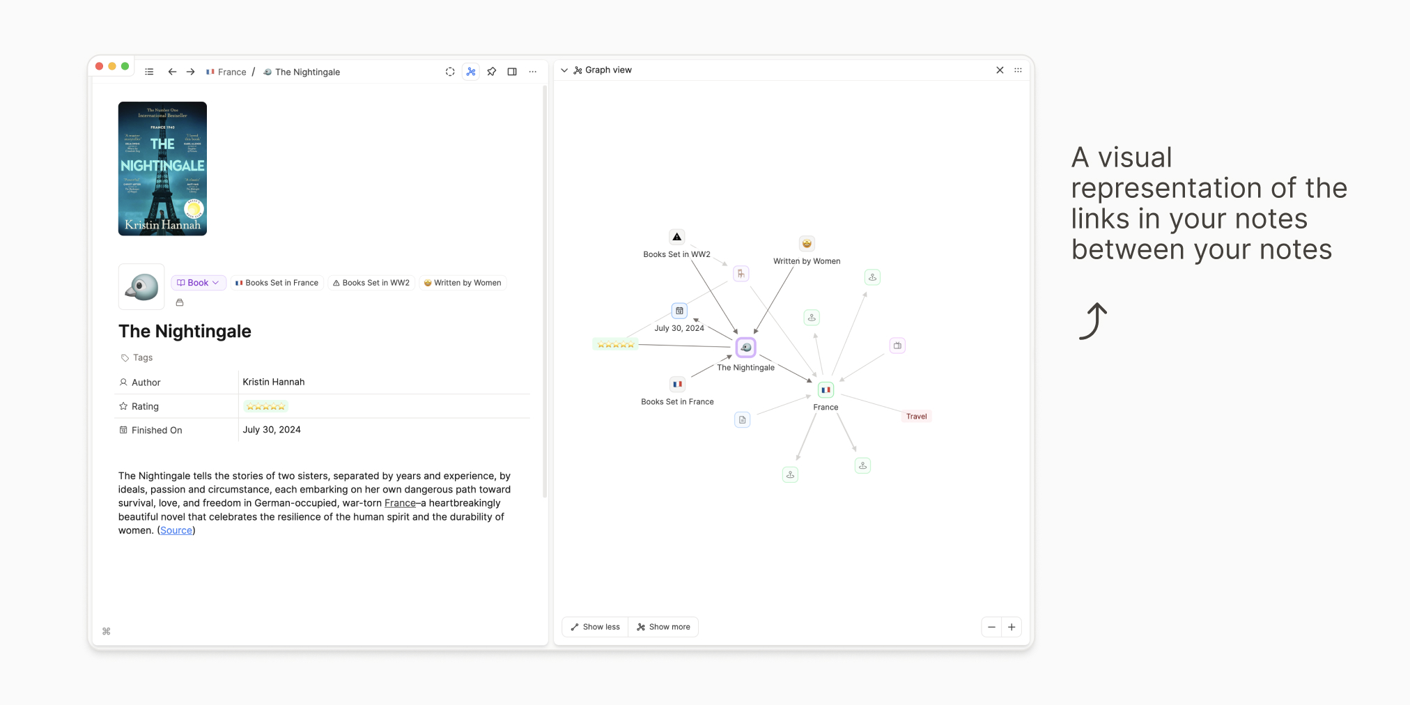 graph view